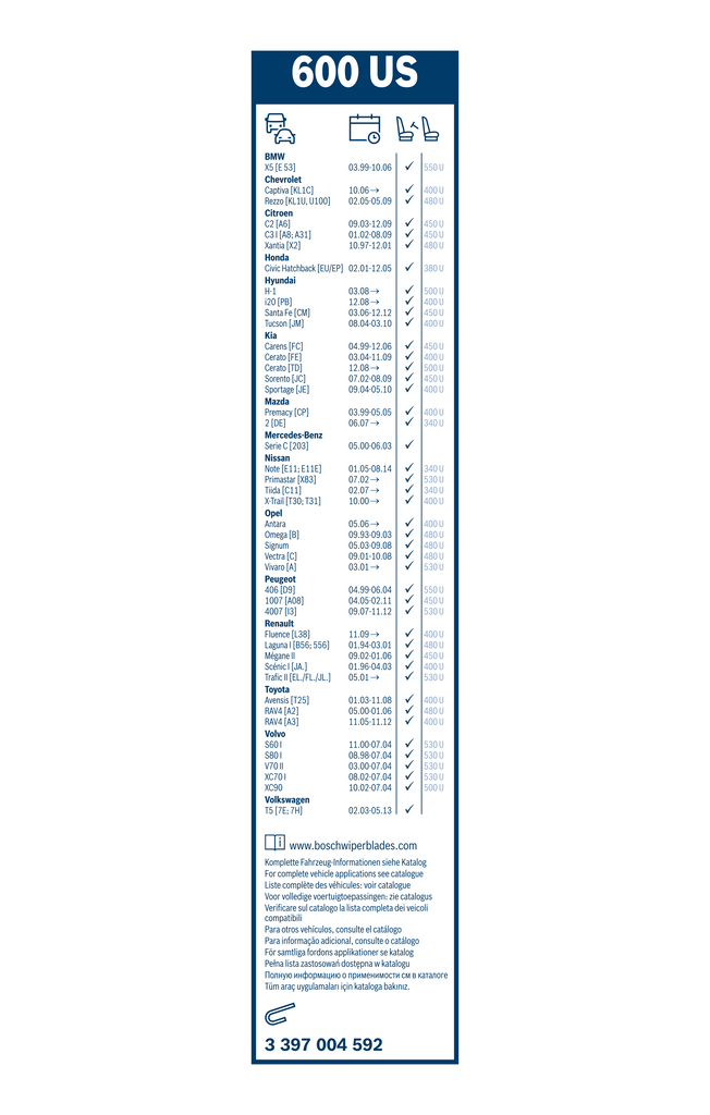 Bosch Ruitenwisserblad 3 397 004 592