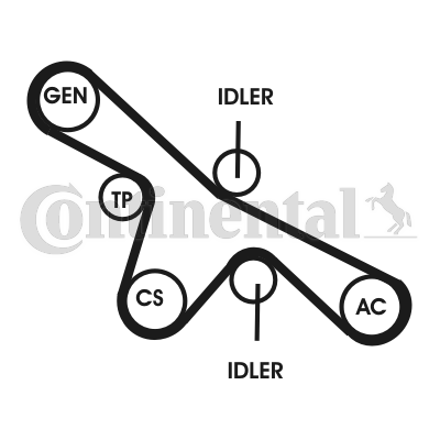Contitech Poly V-riemen kit 6PK1413D2