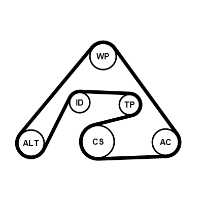 Contitech Poly V-riem set 6PK2030K2