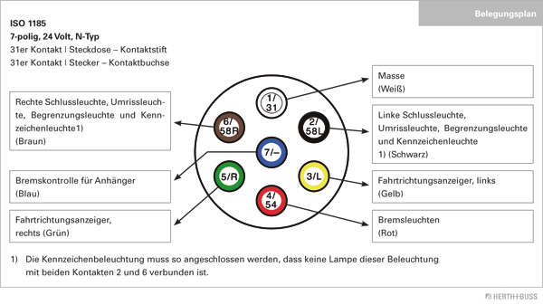 Herth+Buss Elparts Stekker 51305587
