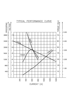 Prestolite Electric Starter 20500147