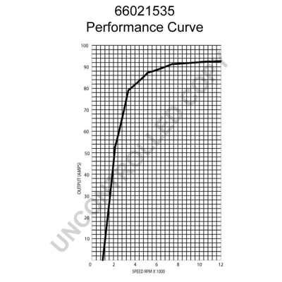 Prestolite Electric Alternator/Dynamo 66021535
