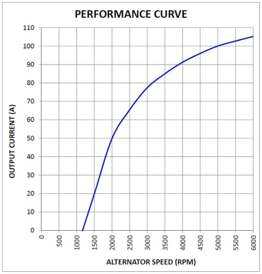 Prestolite Electric Alternator/Dynamo 861079