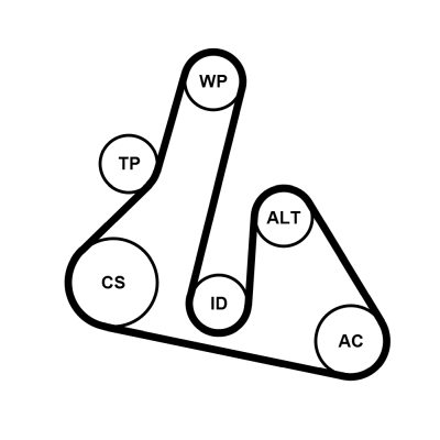 Poly V-riem set Contitech 5PK1515K2
