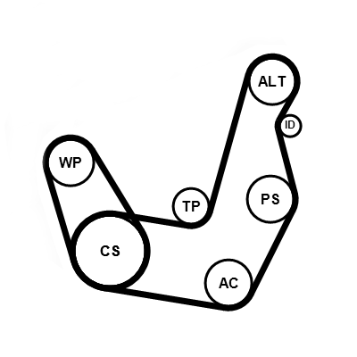 Poly V-riem set Contitech 6PK1413K1