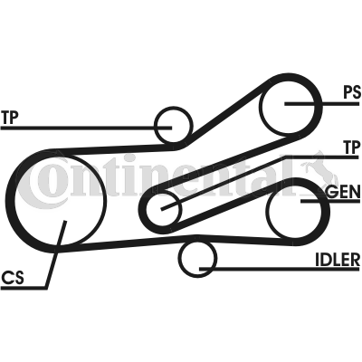 Poly V-riemen kit Contitech 6PK1468D1