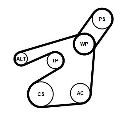 Poly V-riem set Contitech 6PK1548K2