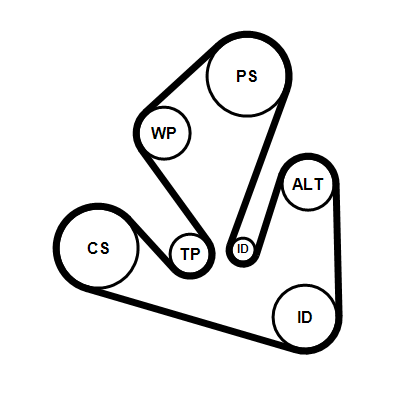 Poly V-riem set Contitech 7PK1666K1