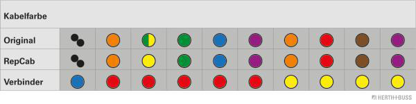 Kabelreparatieset Herth+Buss Elparts 51277314