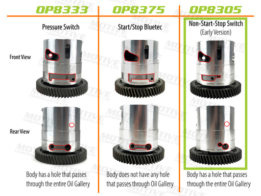 Oliepomp Motive OP8305