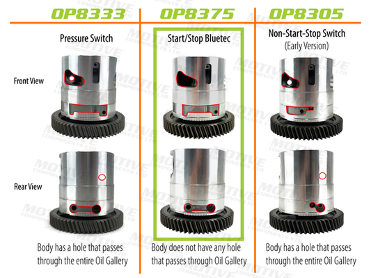 Oliepomp Motive OP8375