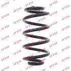 Veer Kyb rx6364 Veer Kyb rx6364