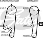 Gates Distributieriem 5434XS Gates Distributieriem 5434XS