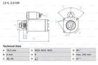 Bosch Starter 0 986 021 820 Bosch Starter 0 986 021 820