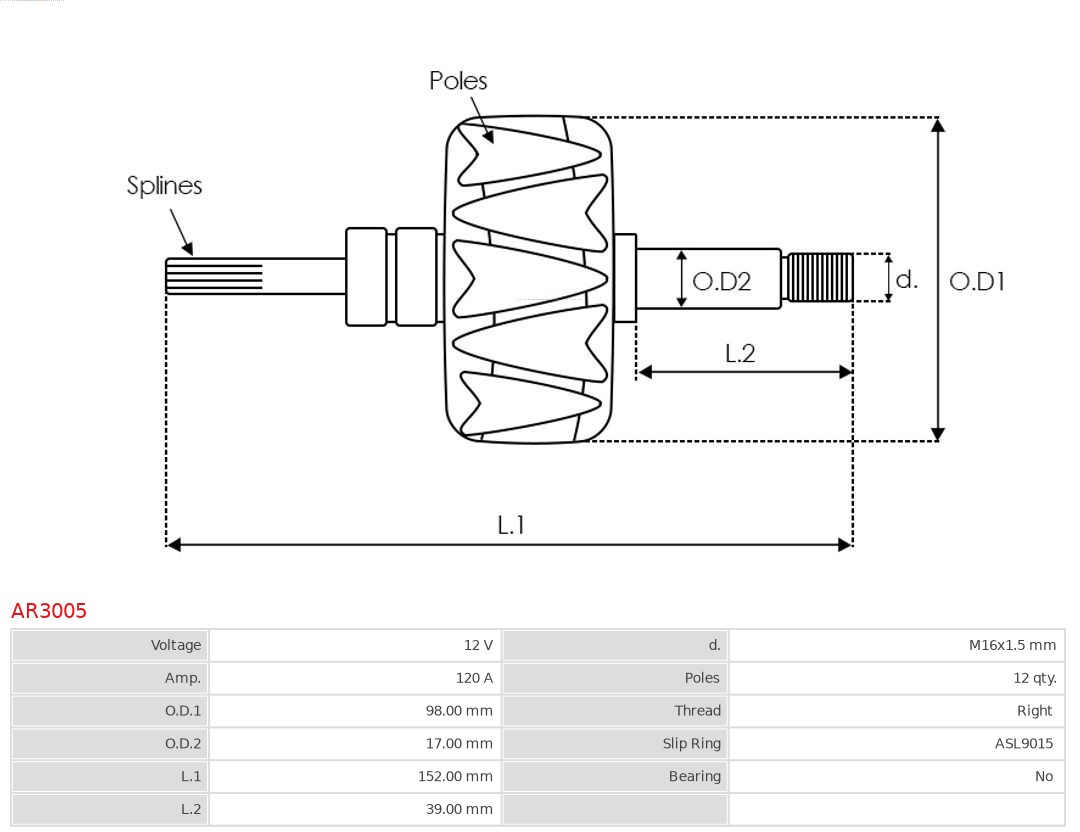 AS-PL Rotor, generator AR3005