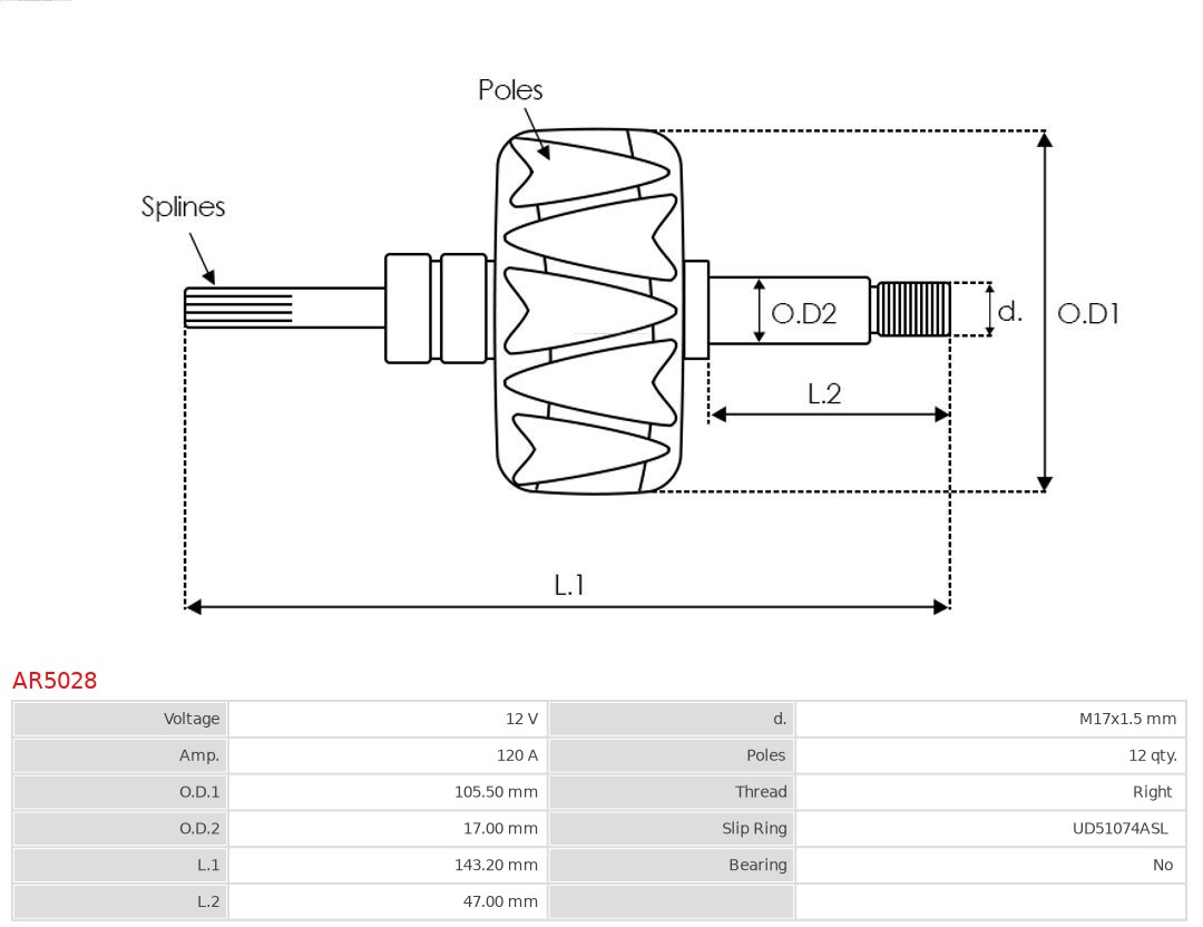 AS-PL Rotor, generator AR5028
