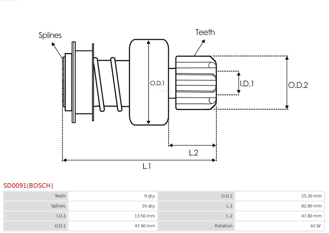 AS-PL Vrijwielaandrijving, starter SD0091(BOSCH)