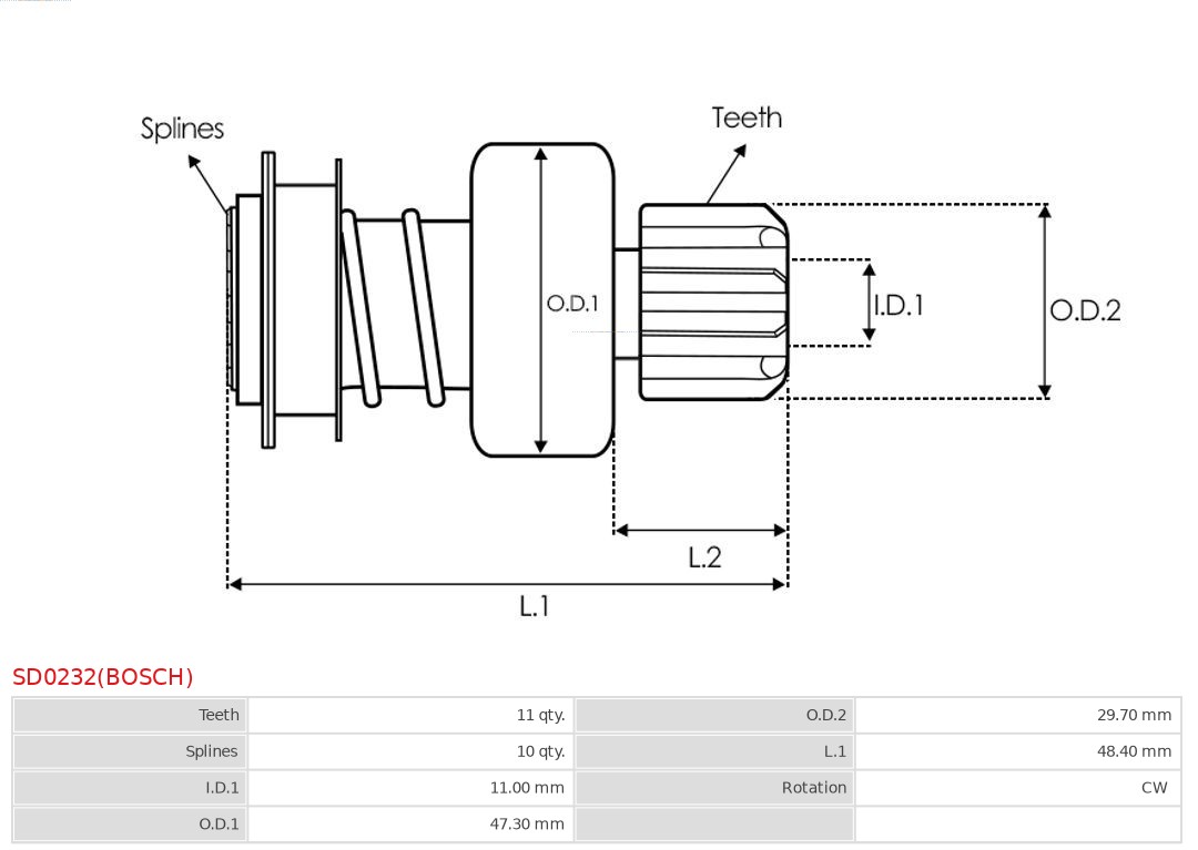 AS-PL Vrijwielaandrijving, starter SD0232(BOSCH)
