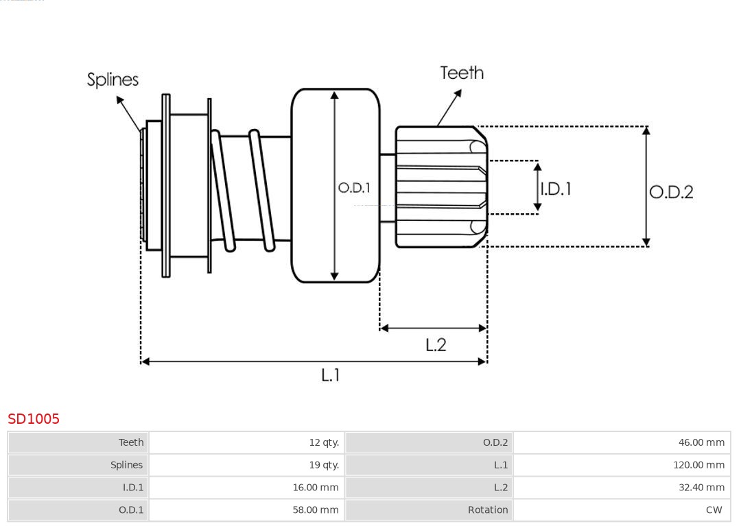 AS-PL Vrijwielaandrijving, starter SD1005