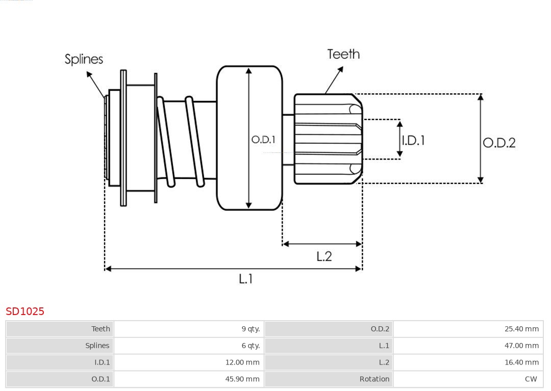 AS-PL Vrijwielaandrijving, starter SD1025
