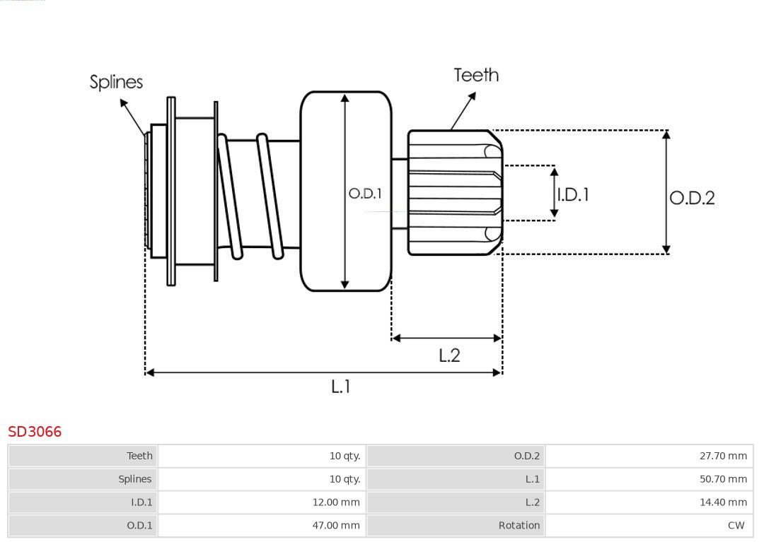 AS-PL Vrijwielaandrijving, starter SD3066