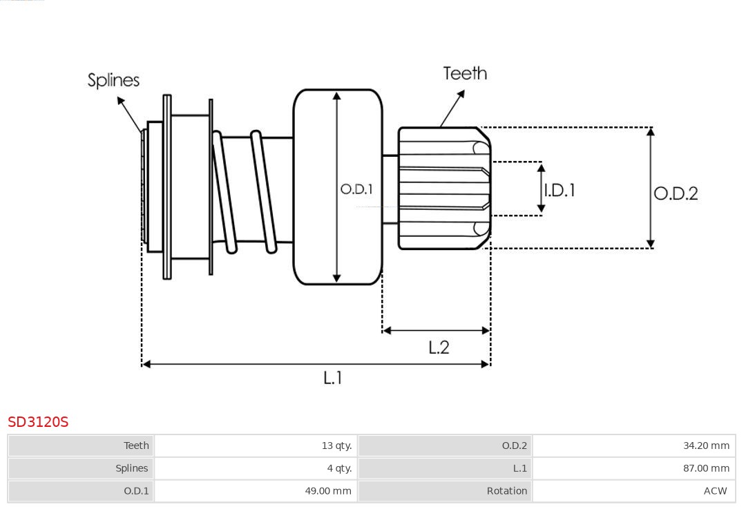 AS-PL Vrijwielaandrijving, starter SD3120S