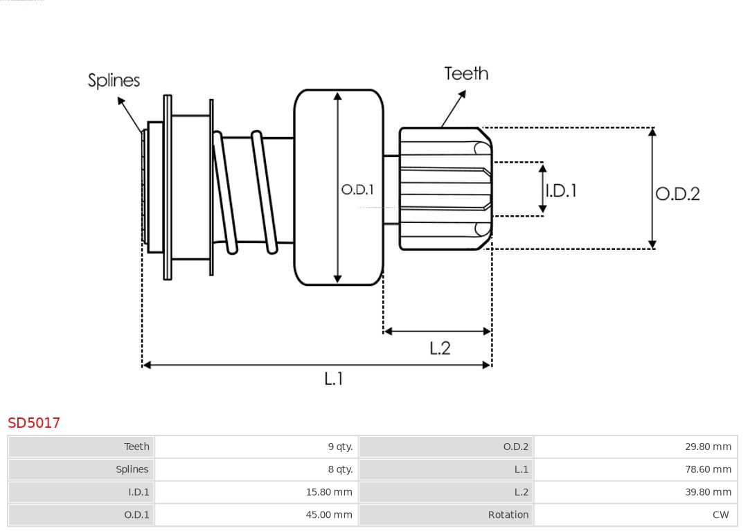 AS-PL Vrijwielaandrijving, starter SD5017