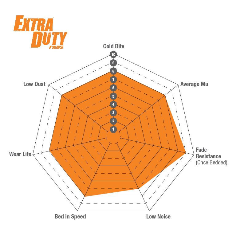 EBC Brakes Remblokset DP9689