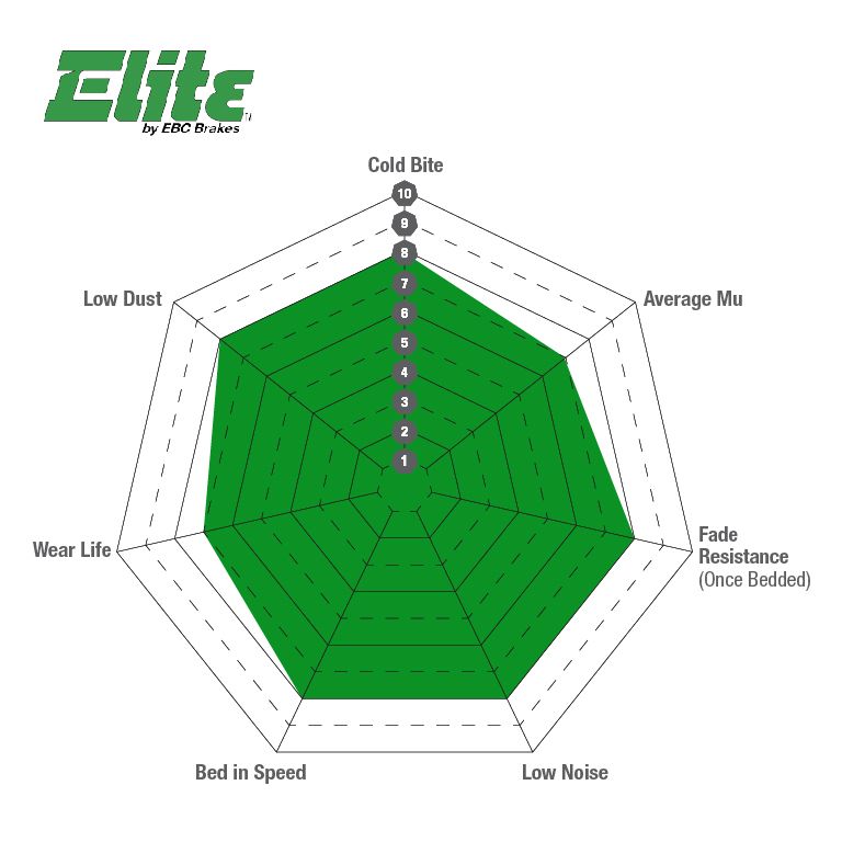 EBC Brakes Remblokset DP61954
