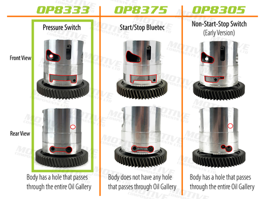 Motive Oliepomp OP8333